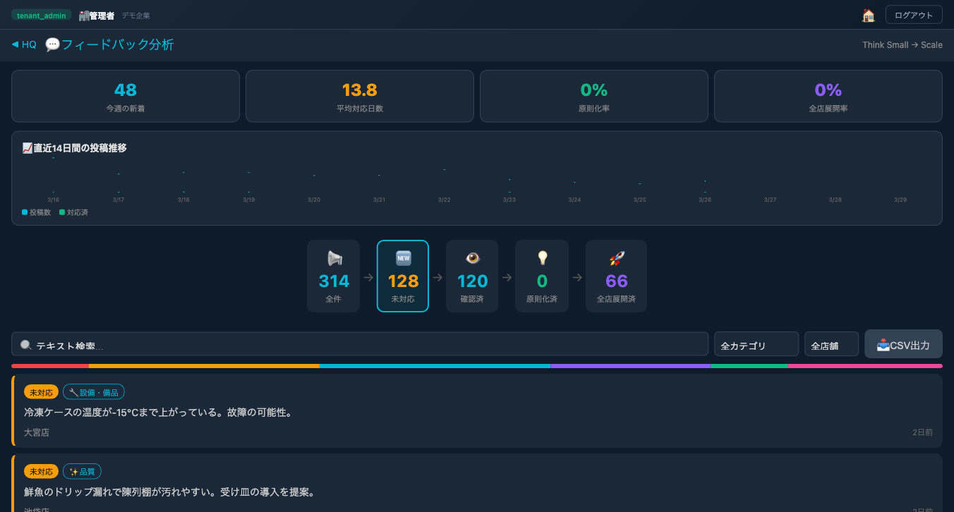 フィードバック分析