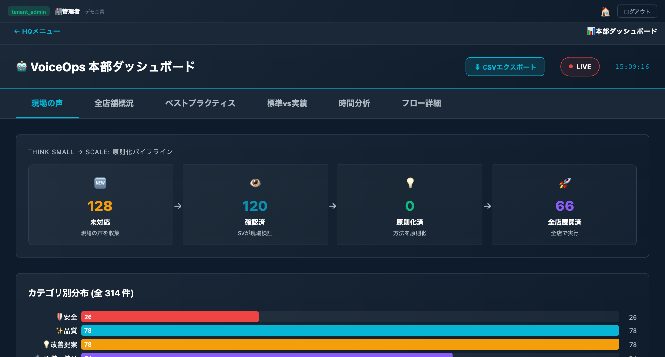 本部ダッシュボード