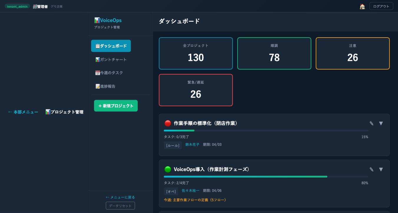 プロジェクト管理